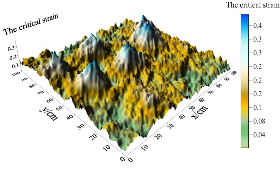 说明: G:\条件模拟-所有进程\6.条件模拟正文及参考文献\英文文章图片保存\率定随机场.jpg